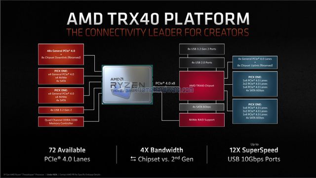 amd 3950x 3000g threadripper3 img 12