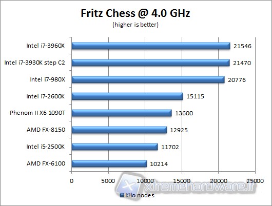 fritzchess