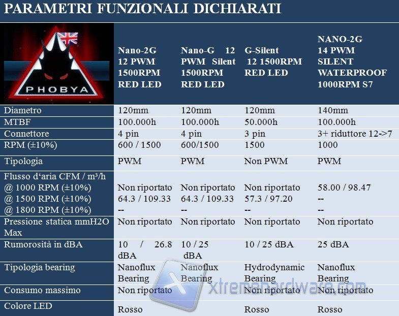 phobya 120-140